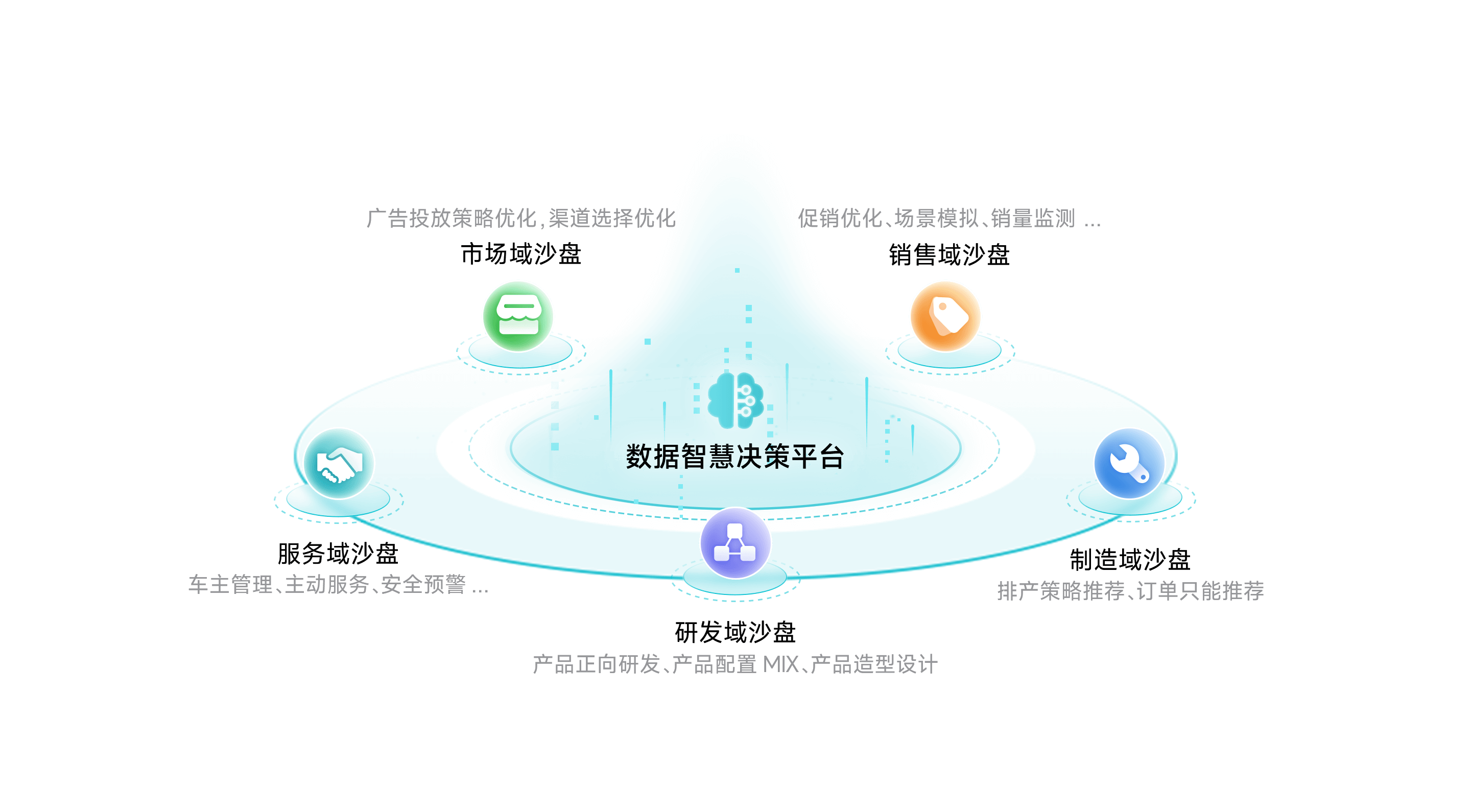  不朽情缘 智慧决策平台